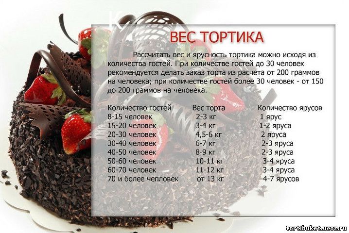 Как рассчитать вес торта для свадьбы Как рассчитать вес торта для свадьбы